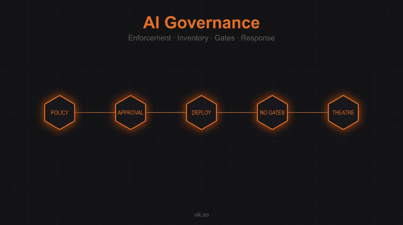 AI Governance Without Teeth Is Just Theatre