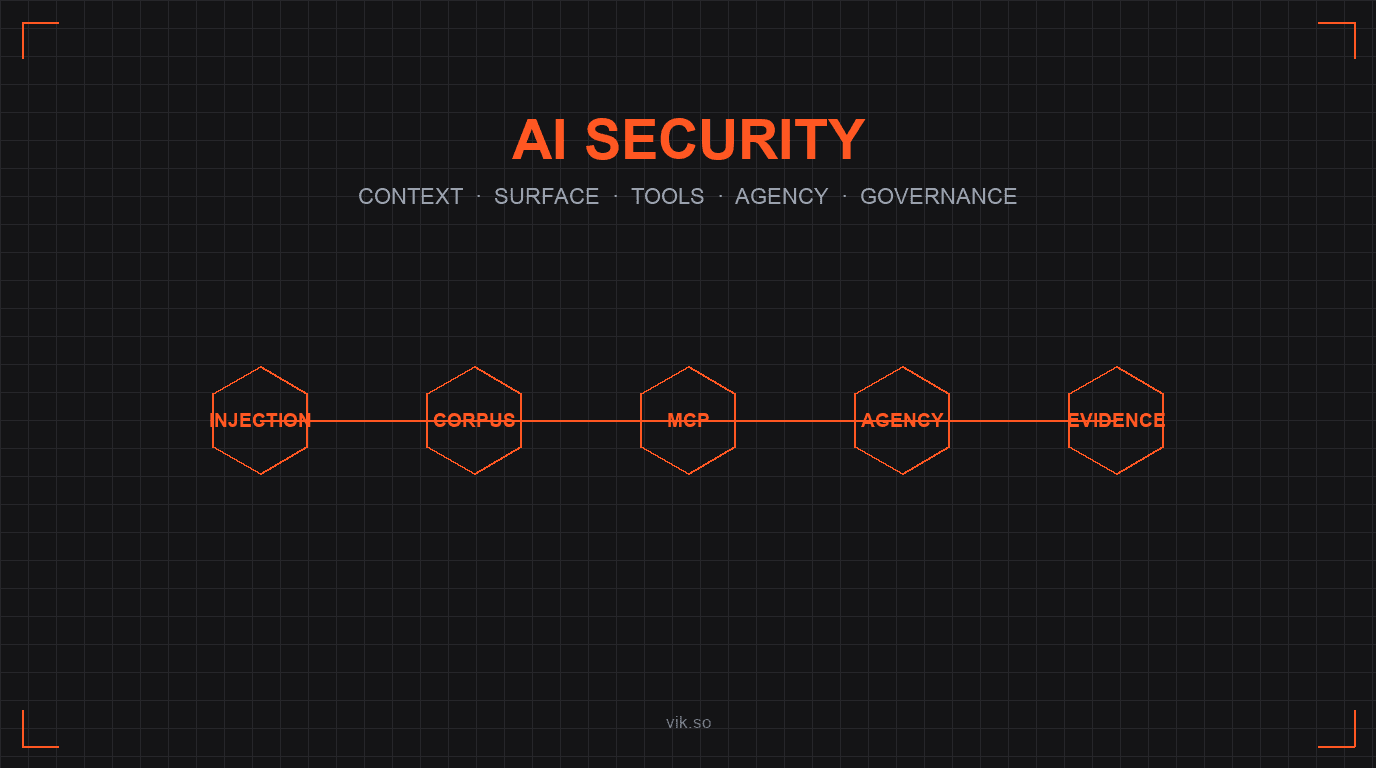 AI Security Isn't a Feature. It's the Whole Game Now.